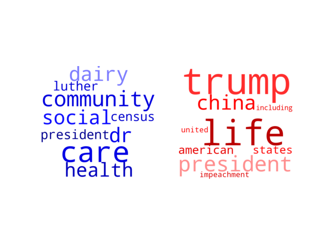 Wordcloud from Saturday January 25, 2020.